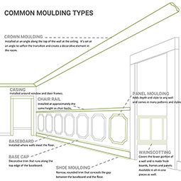 Ekena Millwork - MLD02X01X03LE - Endurathane Legacy Crown Moulding, 2 1/2"H x 1 5/8"P x 3"F x 94 1/2"L, Factory Primed