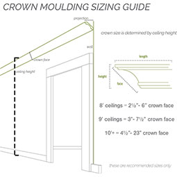 Ekena Millwork - MLD03X03X04FE - Endurathane Federal Crown Moulding, 3"H x 3 5/8"P x 4 5/8"F x 94 1/2"L, (2 3/4" Repeat), Factory Primed
