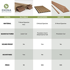 Ekena Millwork - SWARCV - AcoustixPro Noise Cancelling Concave Slat Wall Panel