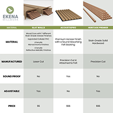 Ekena Millwork - SWHCV - Heritage Premier Concave Stain Grade Solid Hardwood Adjustable Slat Wall Kit