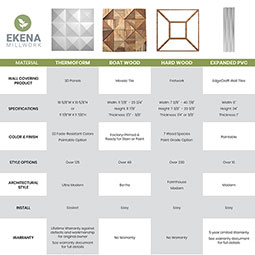 Ekena Millwork - WPPVC06X24EVI - 6"W x 24"H x 1"T  EdgeCraft Victoria Style Seamless Wall Tile