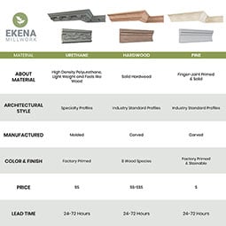 Ekena Millwork - SAMPLE-MLD02X02X03SH - SAMPLE - Endurathane Shiloh Crown Moulding, 2 3/8"H x 2 3/8"P x 3 3/8"F x 12"L, Factory Primed