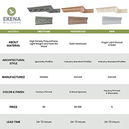 Ekena Millwork - MLD02X02X03MA - Endurathane Margot Crown Moulding, 2 3/8"H x 2 3/8"P x 3 3/8"F x 96"L, Factory Primed
