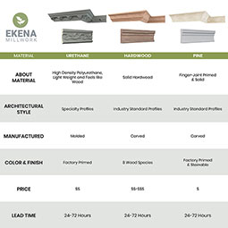 Ekena Millwork - BBD03X01IS - 3 3/4"H x 5/8"P x 96"L Isadora Baseboard Moulding