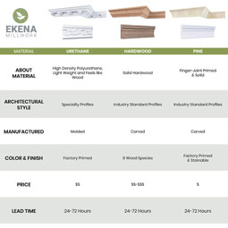 Ekena Millwork - PML02X01LU - Endurathane Luca Panel Moulding, 2"H x 7/8"P x 96"L, Factory Primed