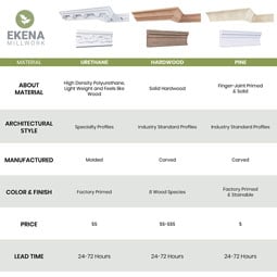Ekena Millwork - PML04X04JA - Endurathane Jaden Panel Moulding Corner, 5 3/8"W x 4 3/8"H x 5/8"P (matches moulding PML01X01JA), Factory Primed