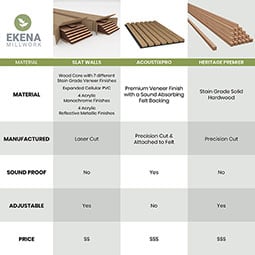 Ekena Millwork - SWWEPT - Eastport Adjustable Wood, PVC, & Acrylic Decorative Slat Wall Panel Kit