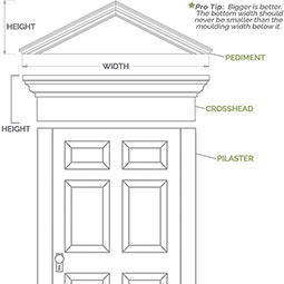 Ekena Millwork - PILSFP-2 - Signature Urethane Flat Panel Pilaster Capital & Base, High Density Milled Urethane, Factory Primed Tan, Sold As Pair
