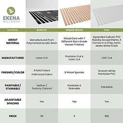 Ekena Millwork - SWA - Designer Series Adjustable Acrylic Slat Wall Panel Kit w/ 4"W Slats