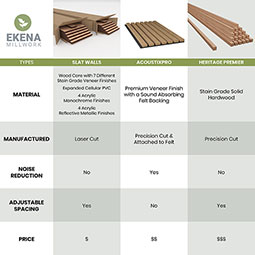 Ekena Millwork - SWA - Designer Series Adjustable Acrylic Slat Wall Panel Kit w/ 4"W Slats