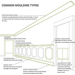 Ekena Millwork - MLD01X01X01TR - Endurathane Traditional Crown Moulding, 1 1/8"H x 1 1/8"P x 1 1/2"F x 94 1/2"L, Factory Primed