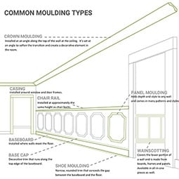 Ekena Millwork - MLD01X02X02RO - Endurathane Running Rose Crown Moulding, 1 7/8"H x 2"P x 2 7/8"F x 94 1/2"L, Factory Primed