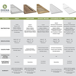 Ekena Millwork - ECC001FH - EnduraCore Composite, Single X-Board Farmhouse Shutters (Per Pair - Hardware Not Included)