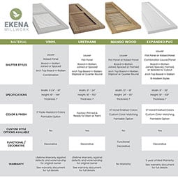 Ekena Millwork - ARWBF - Americraft Exterior Real Wood Framed Board-n-Batten Shutters (Per Pair)